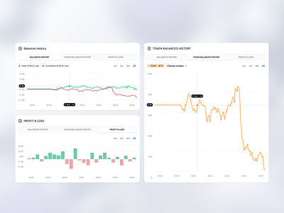 Web3 Onchain History Data bitcoin blockchain btc chart crypto dashboard data exchange fintech graph onchain product design saas ui uiux ux web app web3