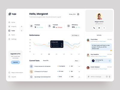 Logip Admin Dashboard: Analytics UX admin admin interface admin panel admin theme admin ui analytics dashboard dashboard design dashborad dashbord design graphs interface sidebar stats ui design user user dashboard ux ui design