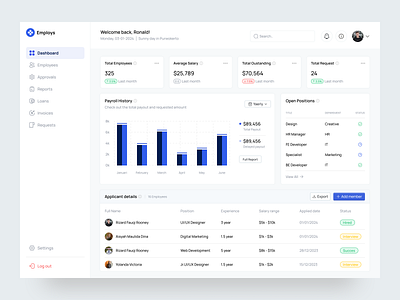 Employee Management SaaS Dashboard analytic dashboard design employee employeemanagement hr productdesign saas ui ux uxdesign webbapp