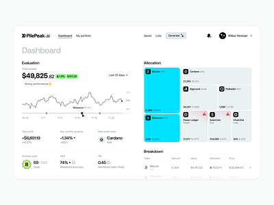 PilePeak.ai – Dashboard advisor ai app ai assistant analytics assets allocation chart crypto crypto ai cryptocurrency dashboard defi defi app fintech fintech app investing app investment portfolio saas trading app visual identity web app