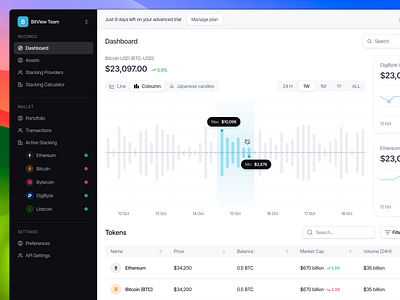 Crypto Portfolio SaaS Web App - Dashboard Real Time Analytics analytics bitcoin blockchain btc coin crypto dashboard data design exchange fintech product design saas swap ui uiux ux web app web design web3