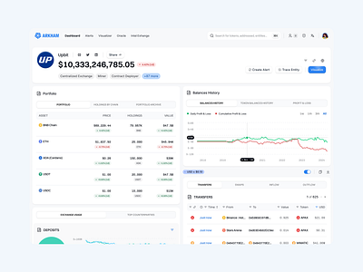 Web3 Analytic Onchain blockchain cex crypto dashboard design dex fintech graph transaction ui ux web app web3 web3 app web3 dashboard web3 design